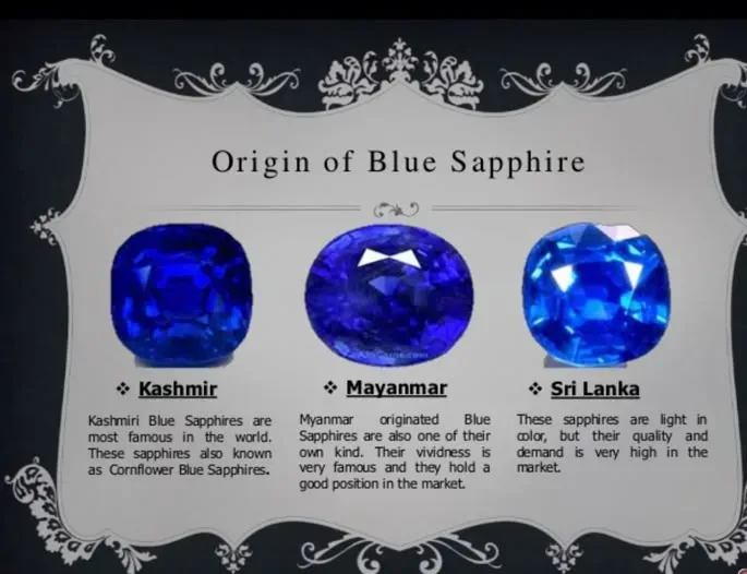Infographic titled Origin of Blue Sapphire comparing representative Kashmir, Myanmar, and Sri Lanka sapphires with short descriptions for each origin.
